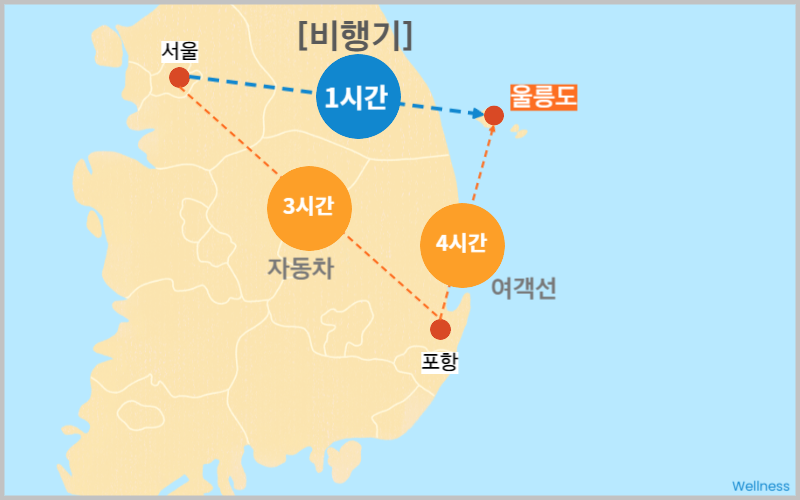 울릉도까지 대중교통 소요시간