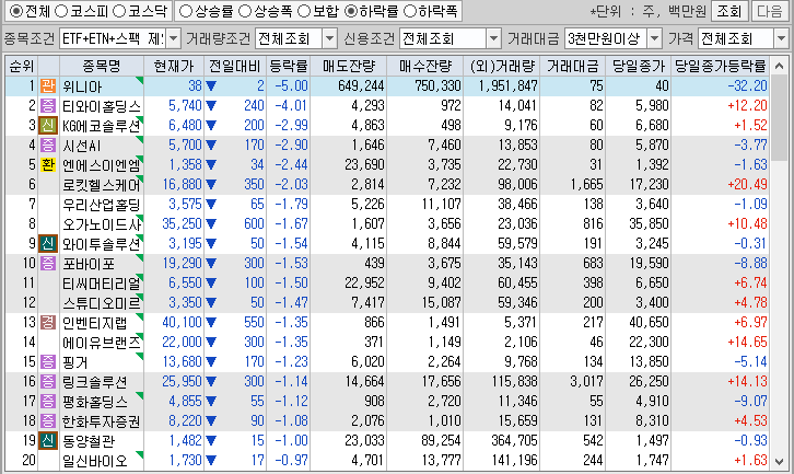 시간외 단일가 특징주