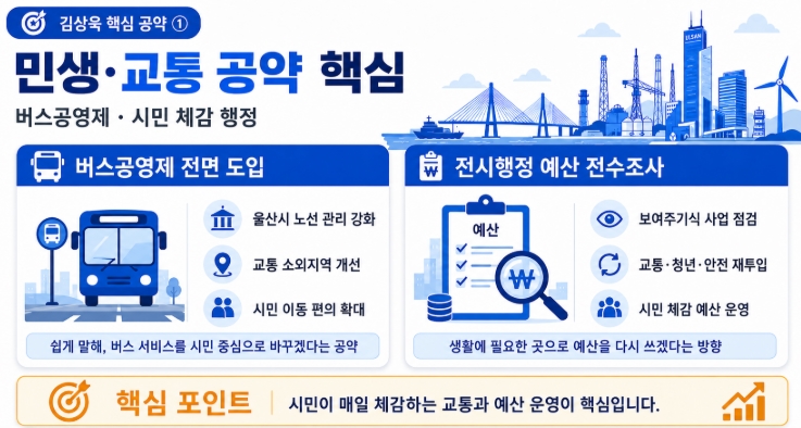 김상욱 울산시장 당선자 프로필&middot;공약 쉽게 정리