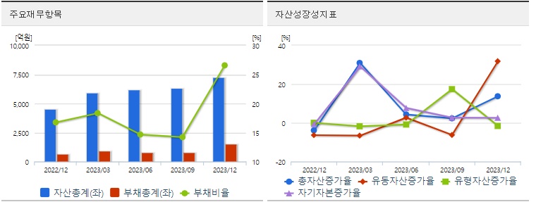 한미반도체 재무상태표