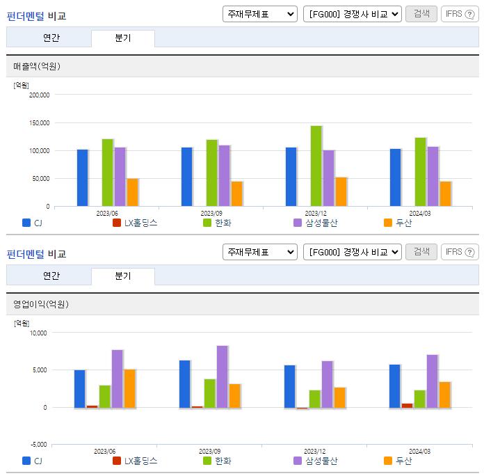 CJ_업종분석