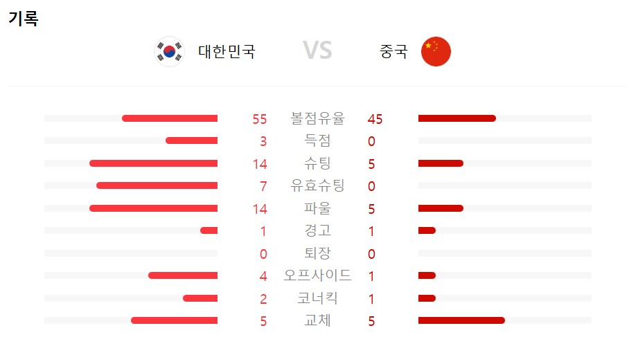 korea-football-result