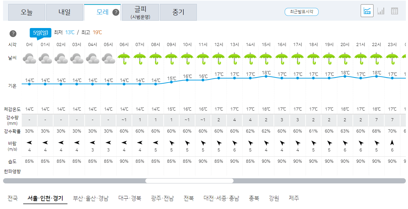 11월 5일 오늘의 날씨 예보