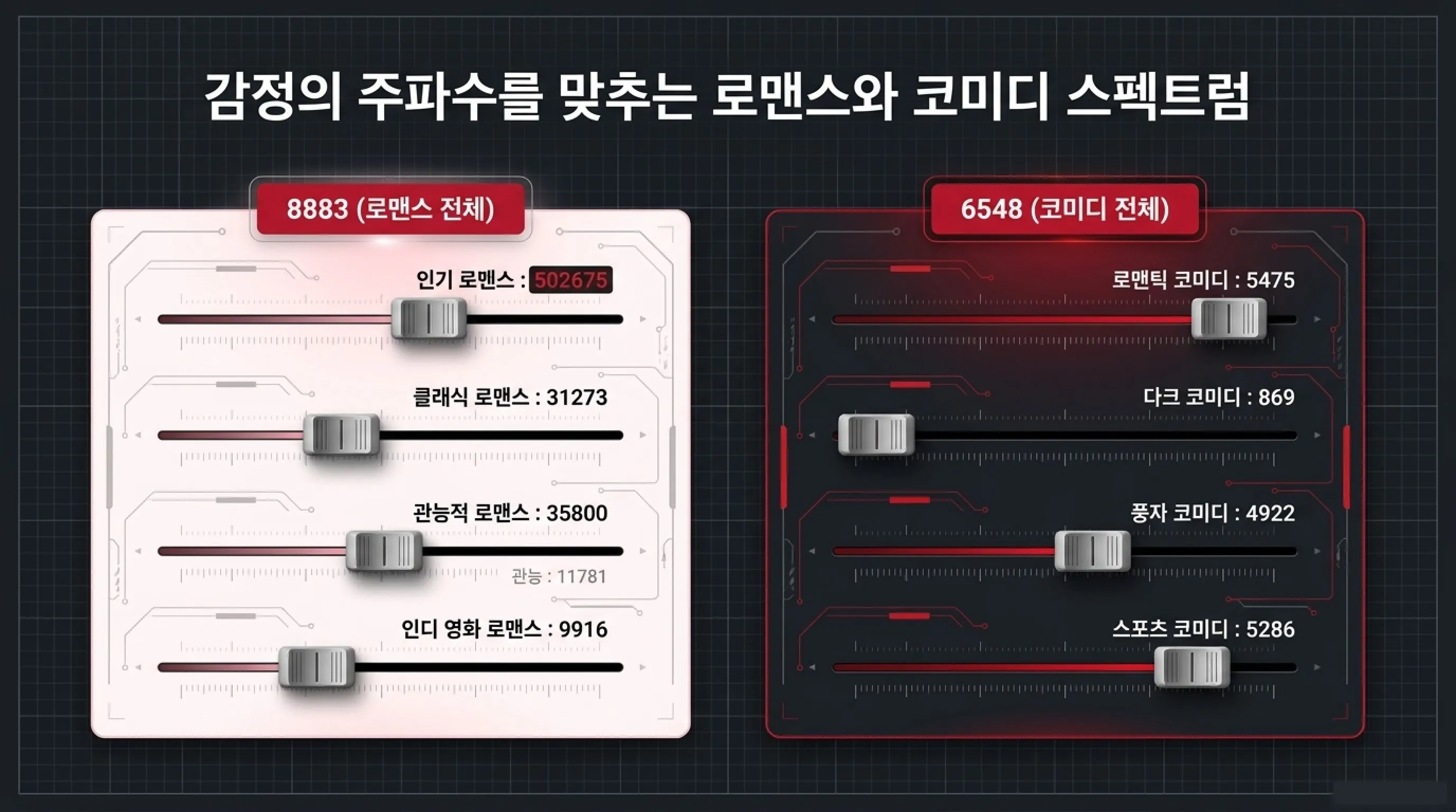 넷플릭스 카테고리 코드 총정리 영화