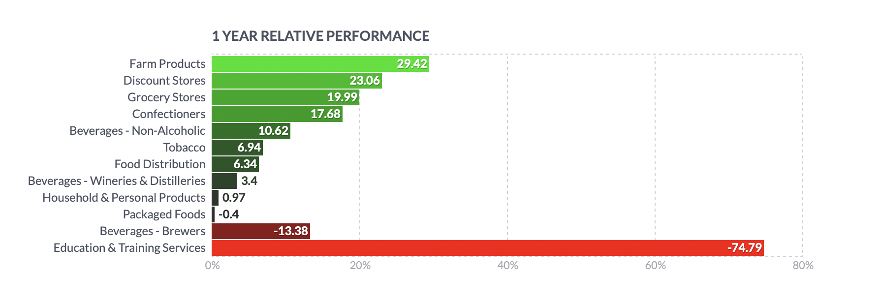 Household & Personal Products 섹터