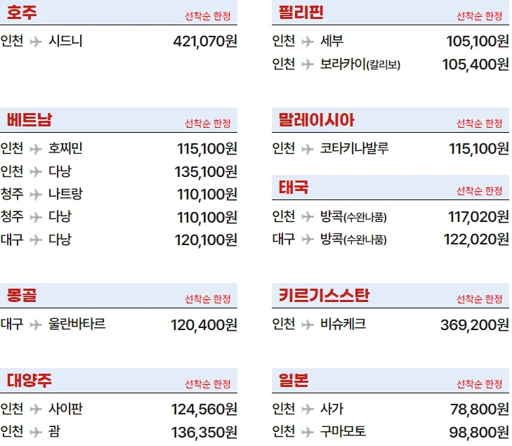 티웨이항공 8월 티웨이 프로모션: 초특가 항공권 및 할인 정보 총정리