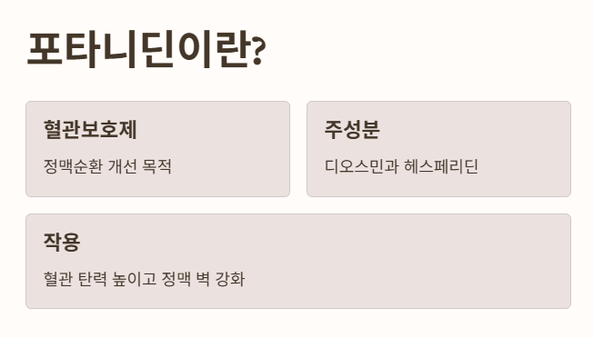 포타니딘이란?