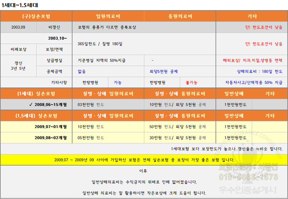 1세대실손보험