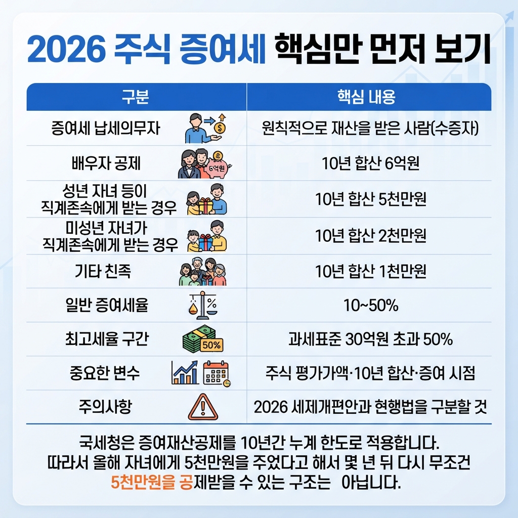 S&amp;P500 ETF 투자 방법 확인하기