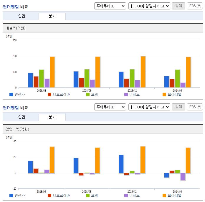 인산가_업종분석