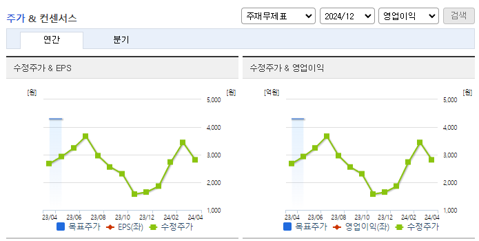 이엔코퍼레이션_컨센서스