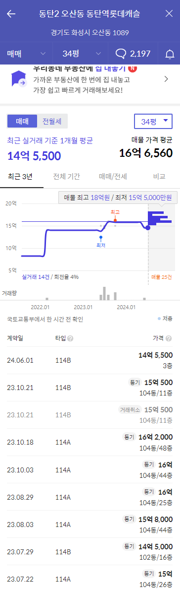 로또청약 실거래가