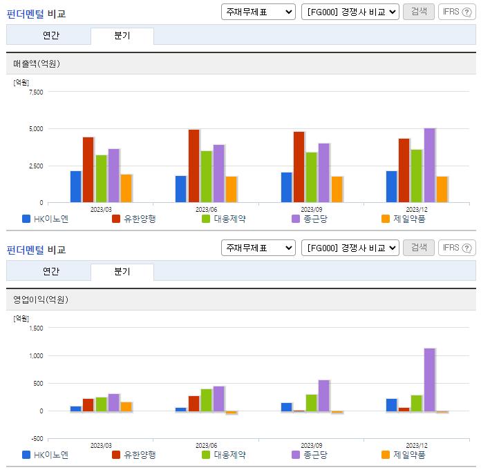 HK이노엔_업종분석