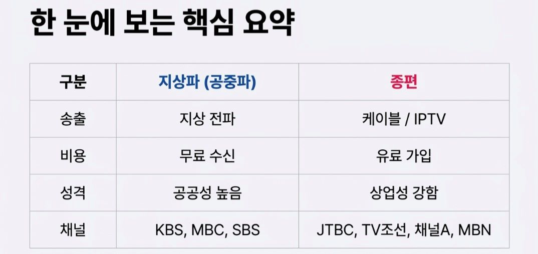 지상파-사진1