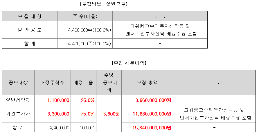 키스트론 공모주 수요예측결과 상장일