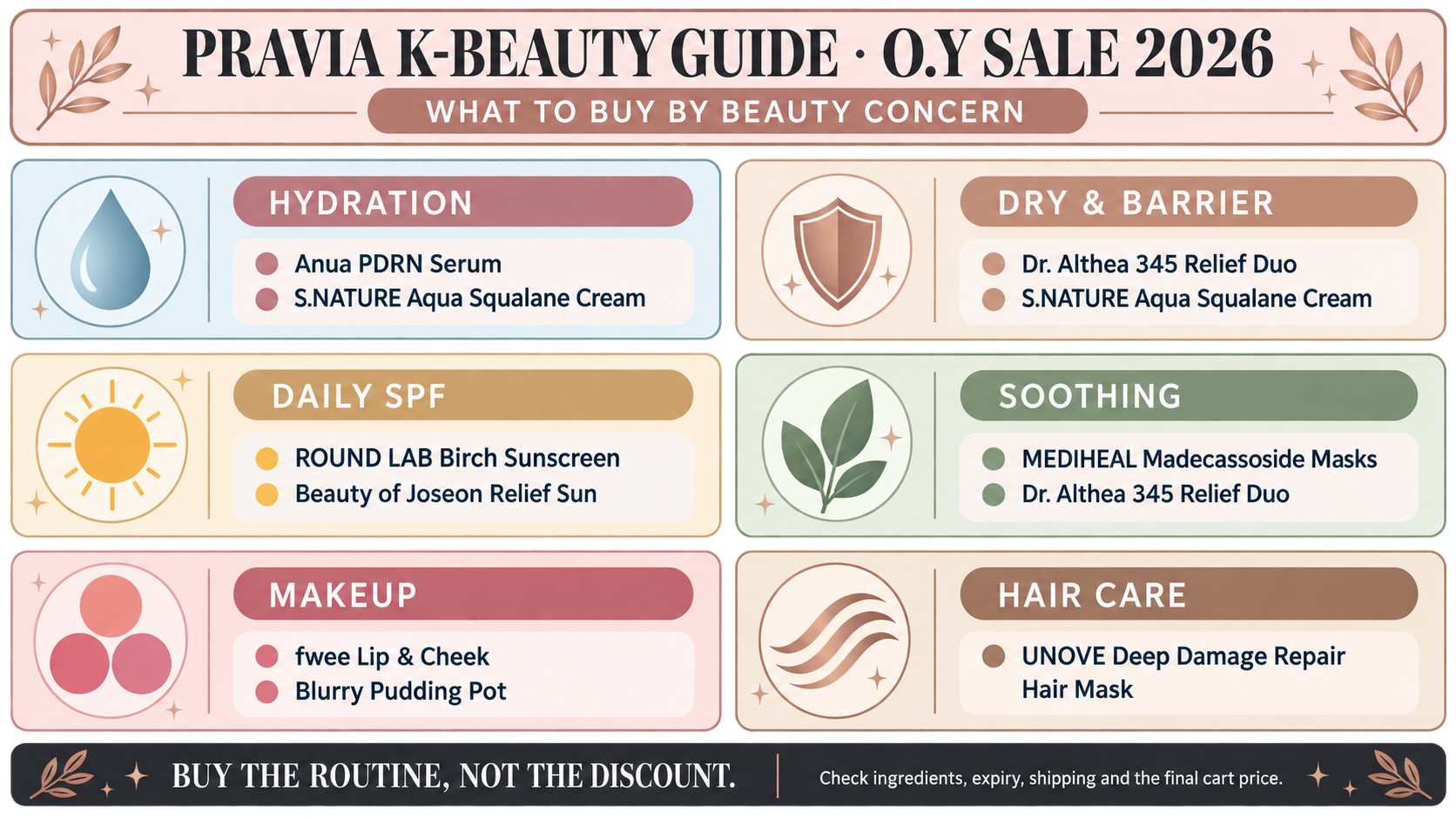 Olive Young Sale 2026 shopping guide by beauty concern including hydration sunscreen soothing makeup and hair care