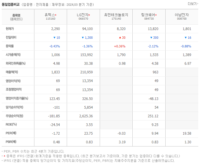 휴맥스_동종업비교자료