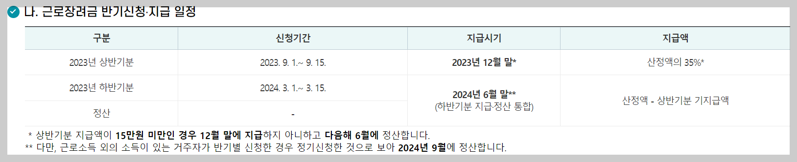 근로장려금신청기간