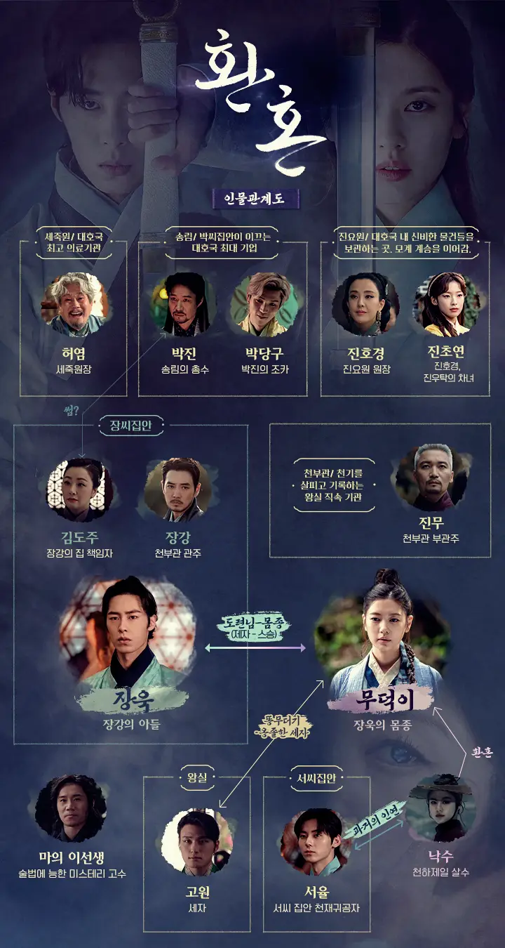 인물관계도