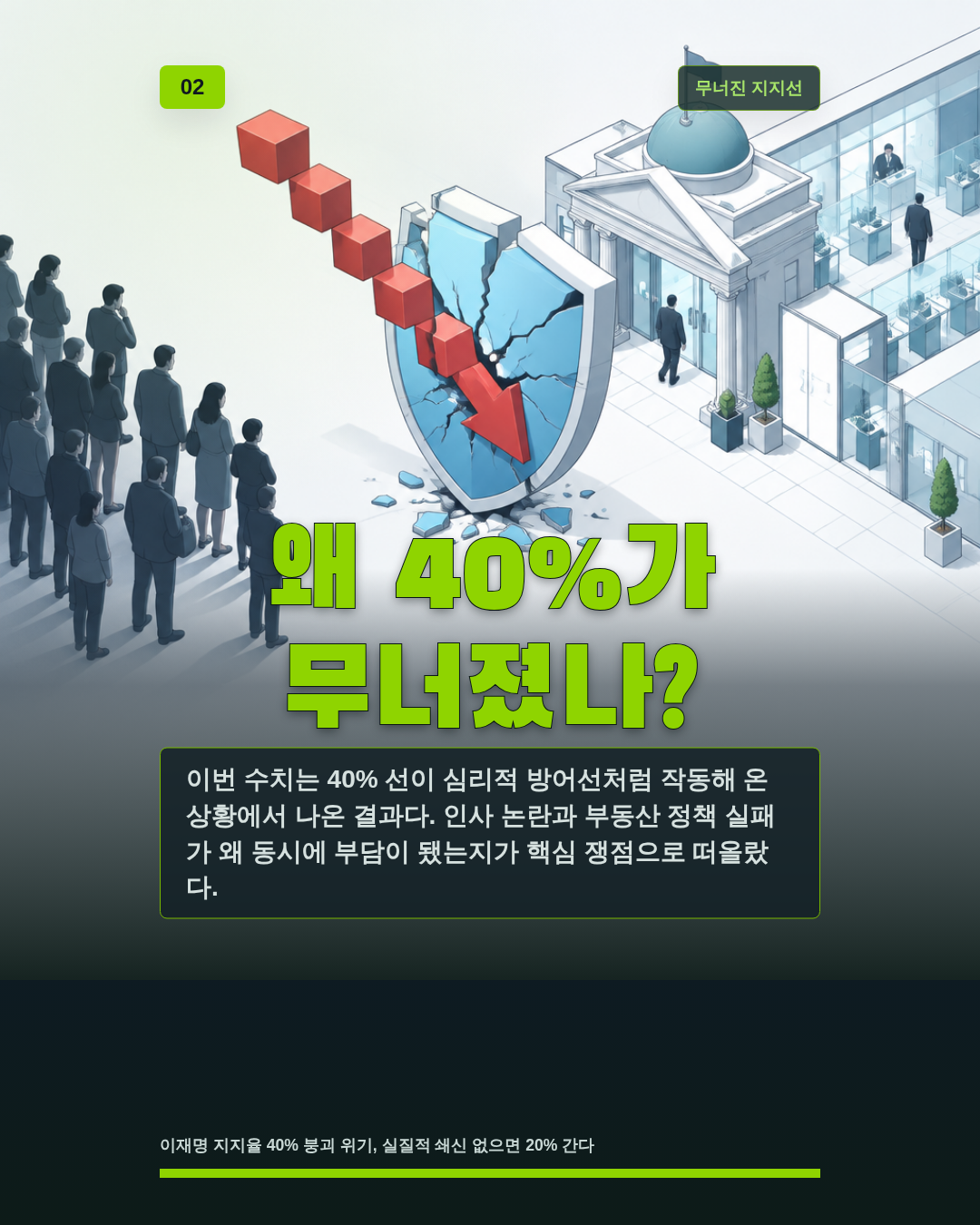 왜 40%가 무너졌나?