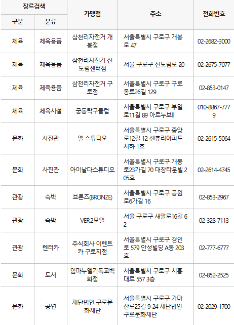 구로구 문화누리카드 사용처