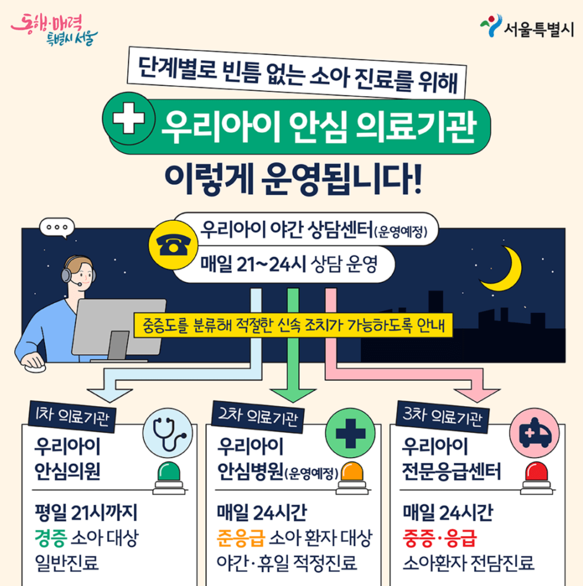 우리-아이-안심-의료기관-홍보-포스터