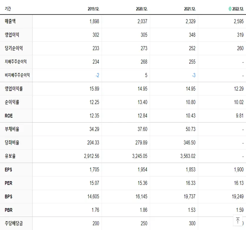 아이센스 재무제표