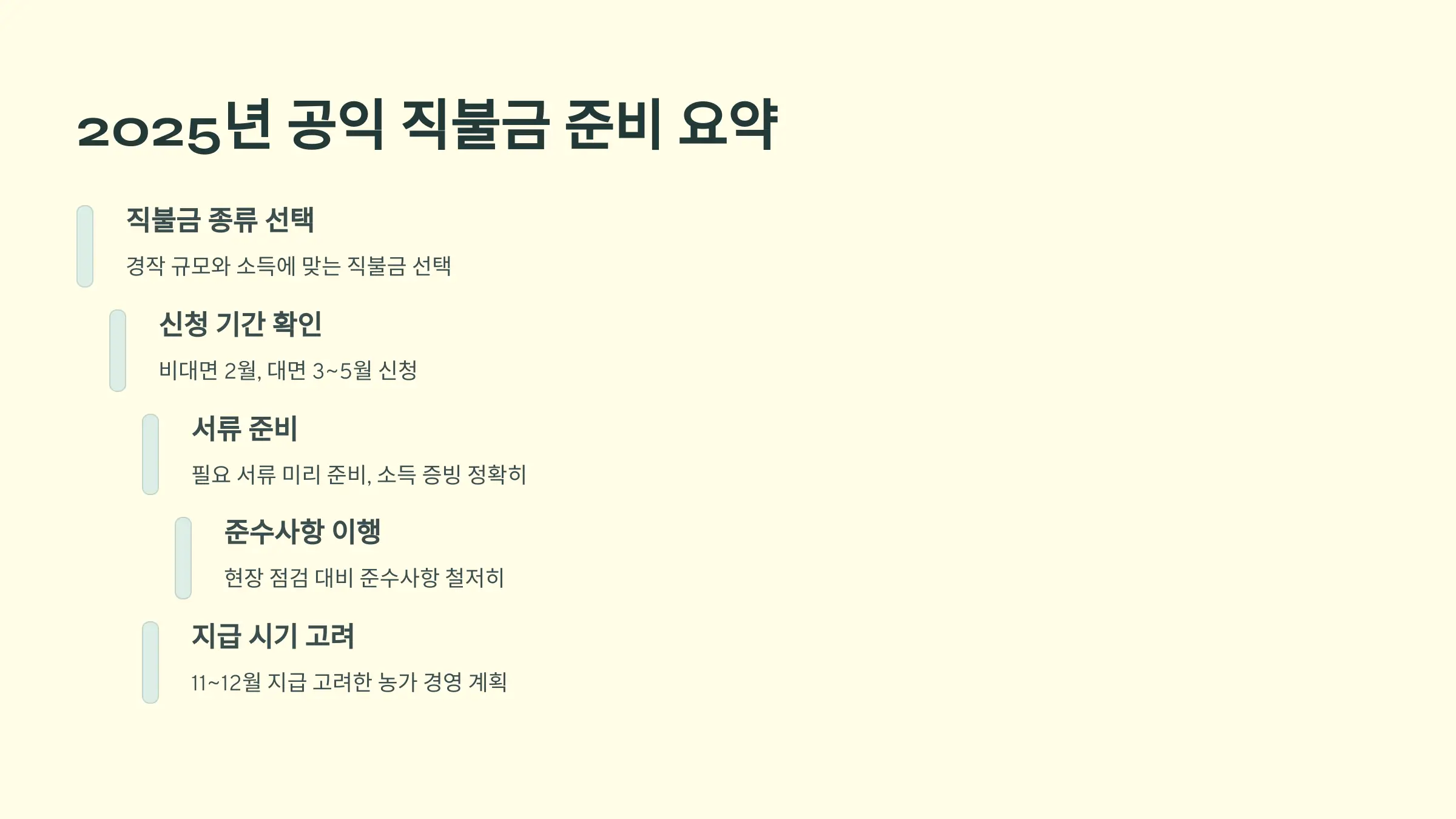 공익 직불금 신청방법, 자격조건, 지급 절차, 지급일, 필요 서류, 소농직불금, 면적직불금