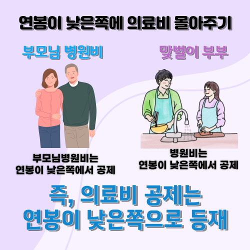 연말정산 많이 받으려면 절세팁 5가지