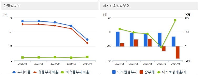 HLB제약 분기 주가 안정성