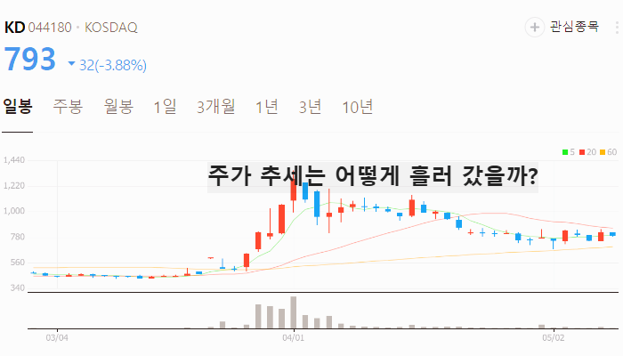 우크라이나 재건 관련주 대장주 테마주 주식 TOP5