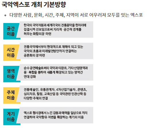 영동세계국악엑스포