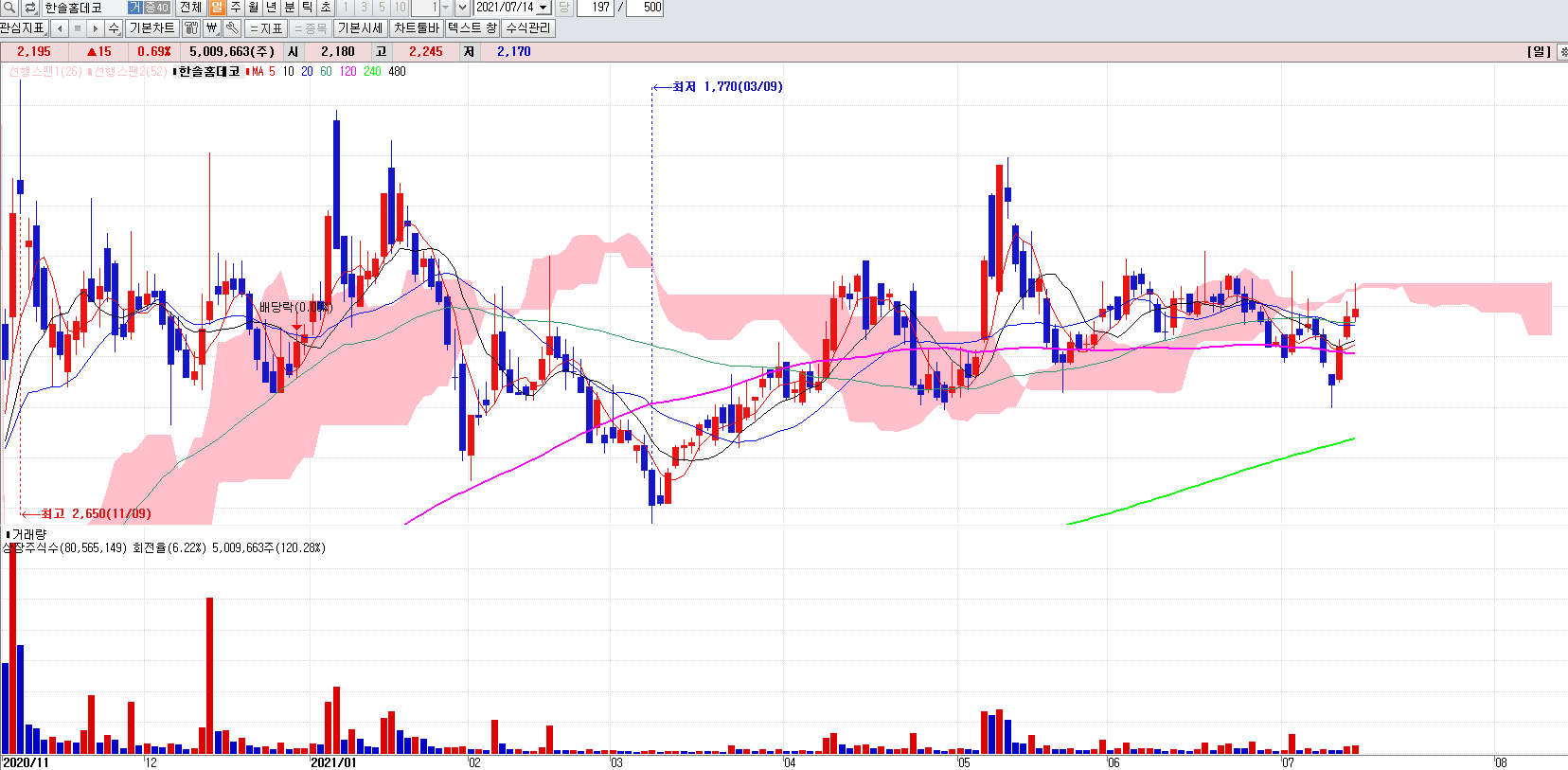 탄소중립관련주한솔홈데코