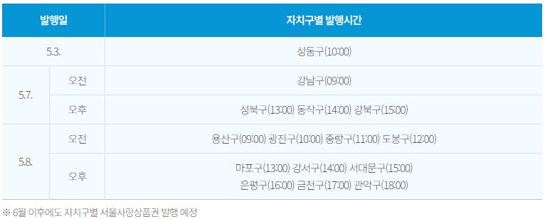 서울사랑상품권