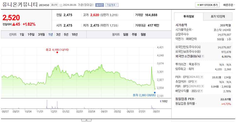유니온커뮤니티_주가
