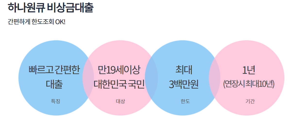 안전한 소액대출 방법, 제1금융권에서 대출신청 대출조건알아보기 (+직업소득관계없이)