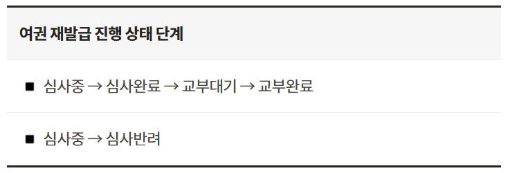 KB스타뱅킹 여권 재발급