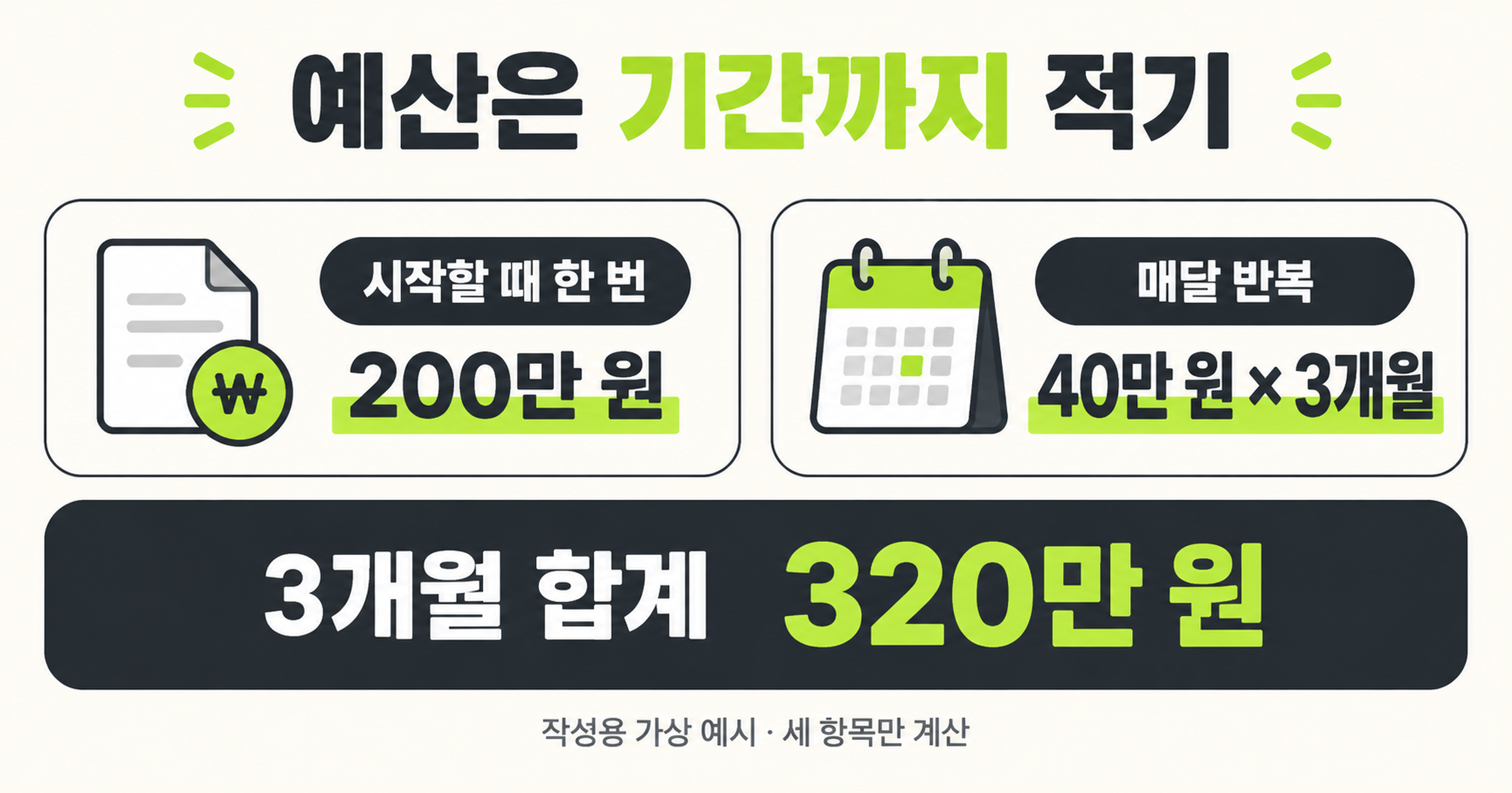 가상 예시: 시작할 때 한 번 200만 원과 매달 40만 원을 3개월 합산한 320만 원