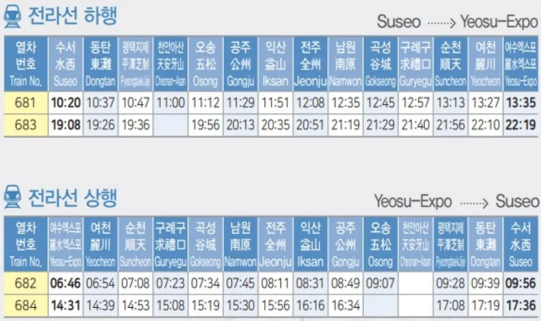 전라선