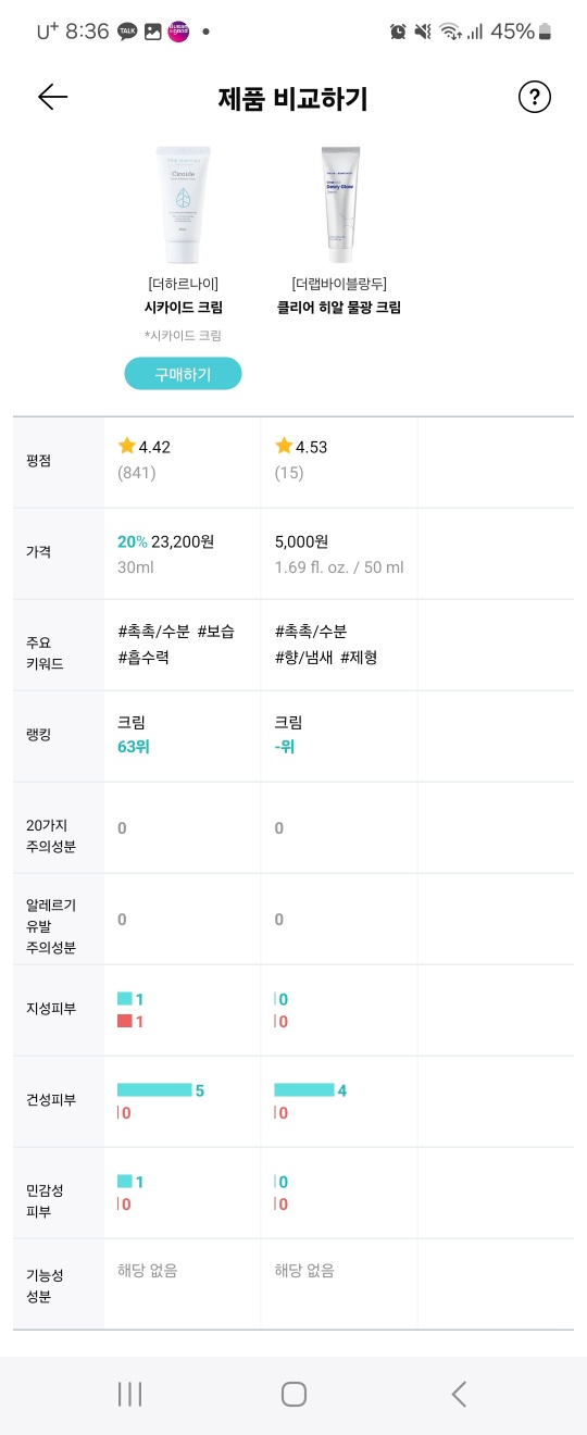 화잘먹-크림-비교분석