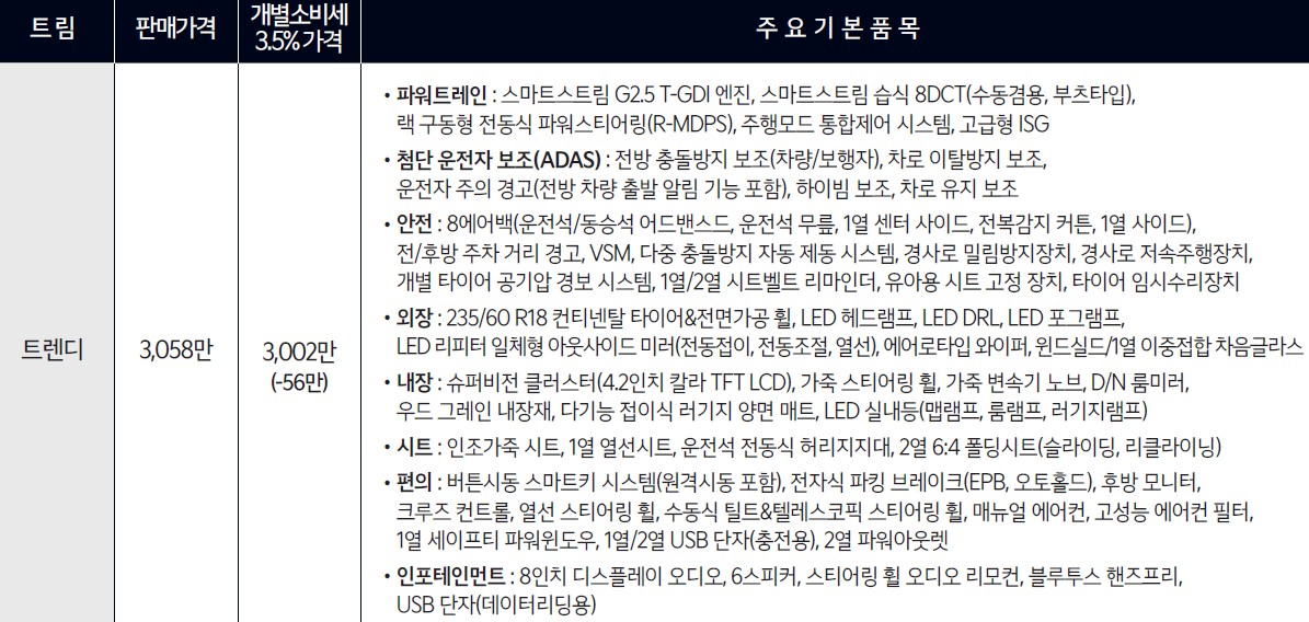쏘렌토-트렌디
