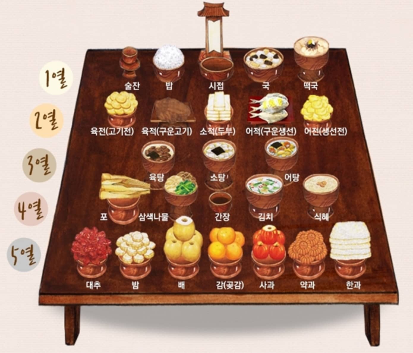 설날 명절 차례상 차림