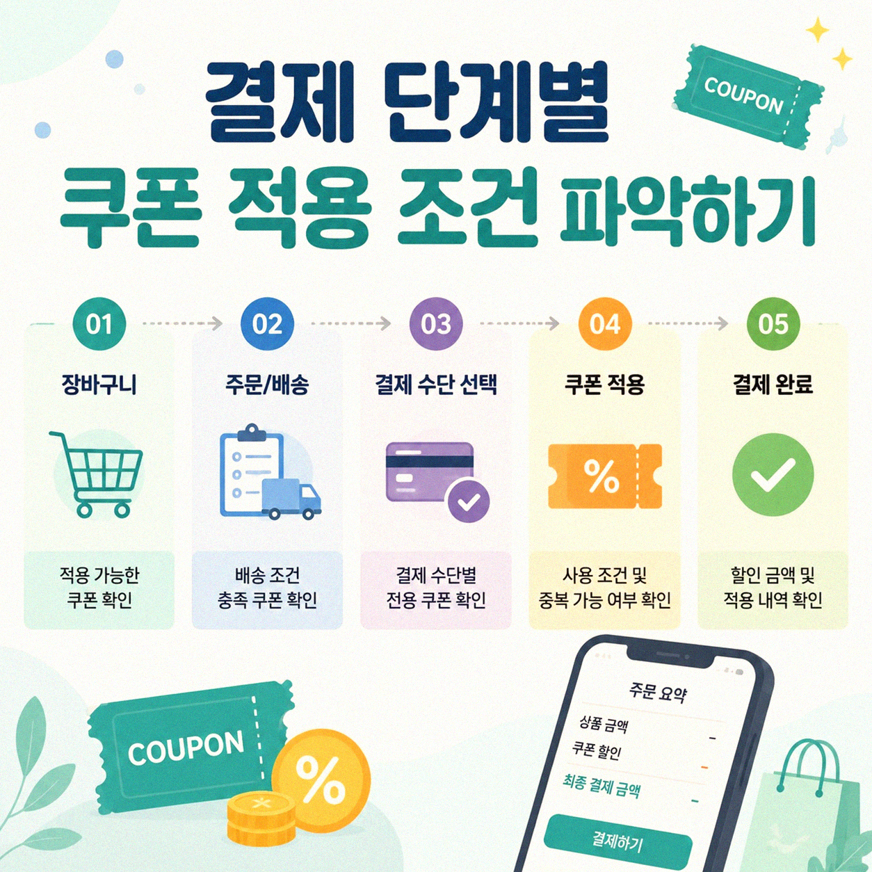 쿠폰 중복 적용, 언제가 될까? 직접 써본 경험 정리