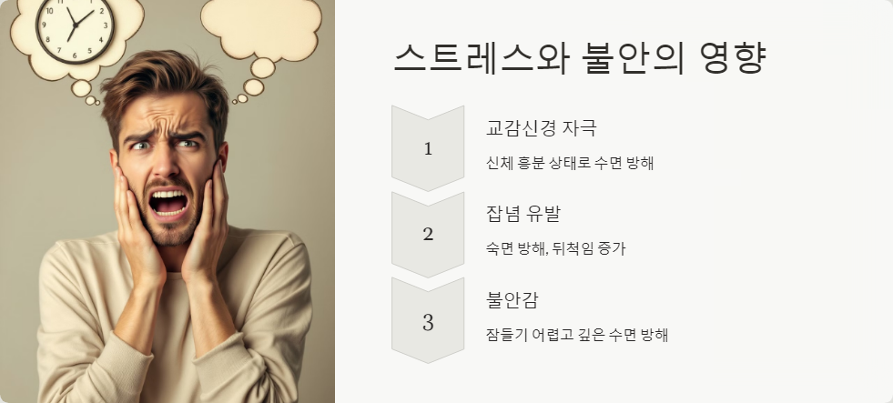 수면장애