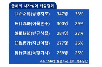운명과 변화에 대한 사자성어들 삶의 흐름을 이해하는 자료집_7