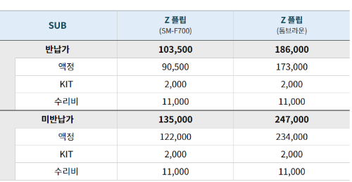 Z폴드 Z플립 전면 수리비용