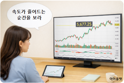 장중 강세가 유지인지, 소진인지 구분해야 하는 구간