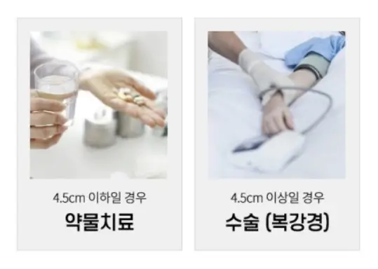 자궁내막증-치료