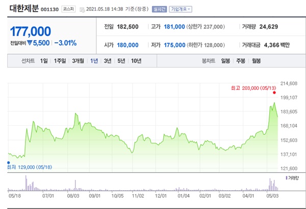 곡물 관련주 이미지 입니다.