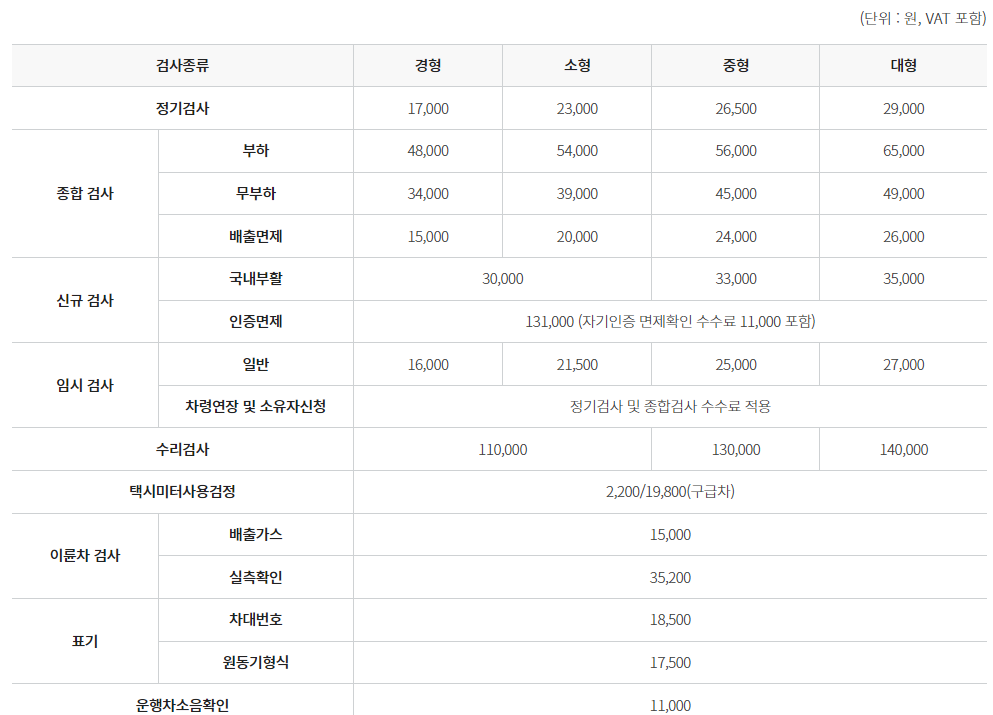 자동차검사 예약, 비용 총정리